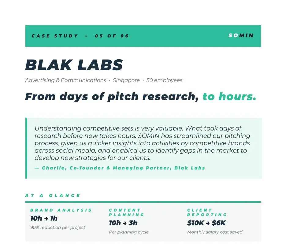 ปกกรณีศึกษา Blak Labs: จากการวิจัยพิตช์ที่ใช้เวลาหลายวันเหลือเพียงไม่กี่ชั่วโมง พร้อมผลลัพธ์โดยสรุปคือ ลดเวลาวิเคราะห์แบรนด์จาก 10 ชม. เหลือ 1 ชม. การวางแผนคอนเทนต์จาก 10 ชม. เหลือ 3 ชม. และต้นทุนการรายงานลูกค้าจาก $10K เหลือ $6K ต่อเดือน