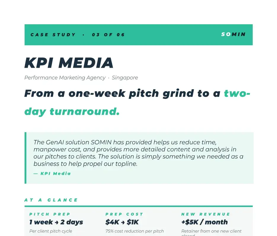Muka depan kajian kes KPI Media dengan petikan pelanggan dan hasil sepintas lalu: persediaan pitch dipendekkan daripada 1 minggu kepada 2 hari, kos persediaan daripada $4K kepada $1K setiap pitch, dan +$5K sebulan hasil retainer daripada seorang pelanggan baharu.