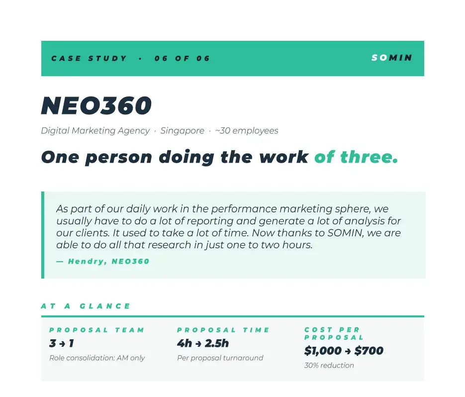 ปกกรณีศึกษา NEO360 พร้อมคำกล่าวของลูกค้าและผลลัพธ์โดยสรุป: ลดทีมทำข้อเสนอจาก 3 คนเหลือ 1 คน ลดเวลาทำข้อเสนอจาก 4 ชม. เหลือ 2.5 ชม. และลดต้นทุนต่อข้อเสนอจาก $1,000 เหลือ $700