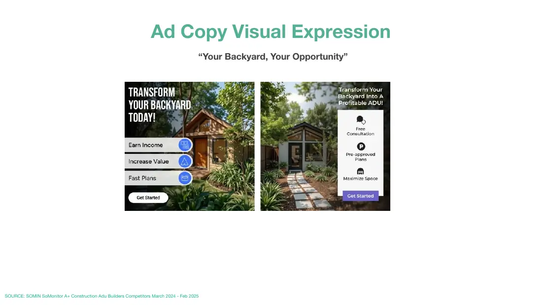 Two ADU ad mock-ups for the key message 'Your Backyard, Your Opportunity', showing backyard units with Earn Income, Increase Value and Fast Plans call-outs.