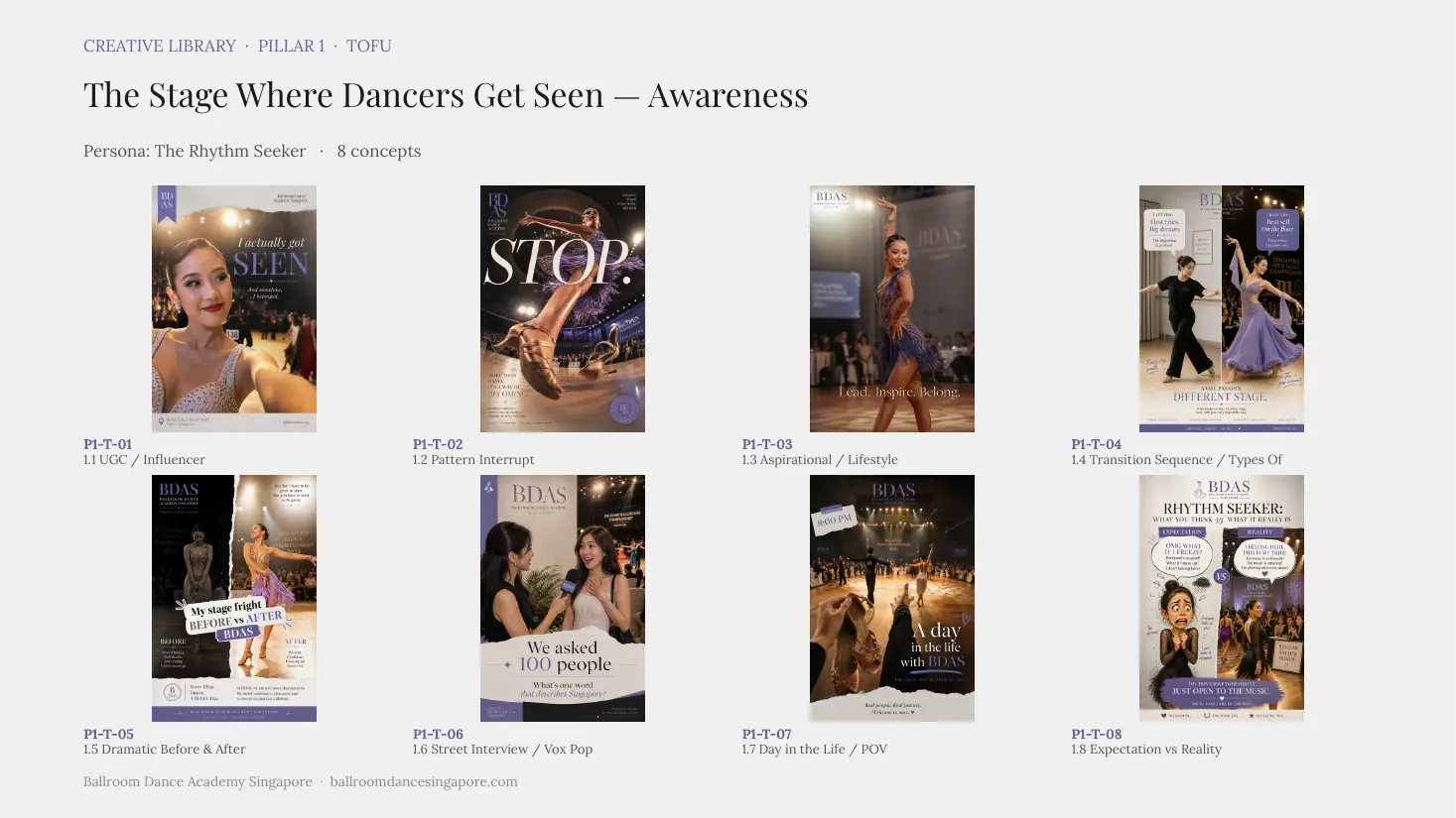 Creative library page for The Stage Where Dancers Get Seen pillar at the awareness stage, showing 8 BDAS social creatives of ballroom and Latin dancers, including a before-and-after and a day-in-the-life concept.