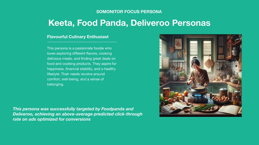 Slaid persona fokus SOMONITOR untuk Keeta, Food Panda dan Deliveroo: Flavourful Culinary Enthusiast, seorang pencinta makanan yang ghairah, ditunjukkan dengan ilustrasi seorang wanita memasak di dapur rumah.