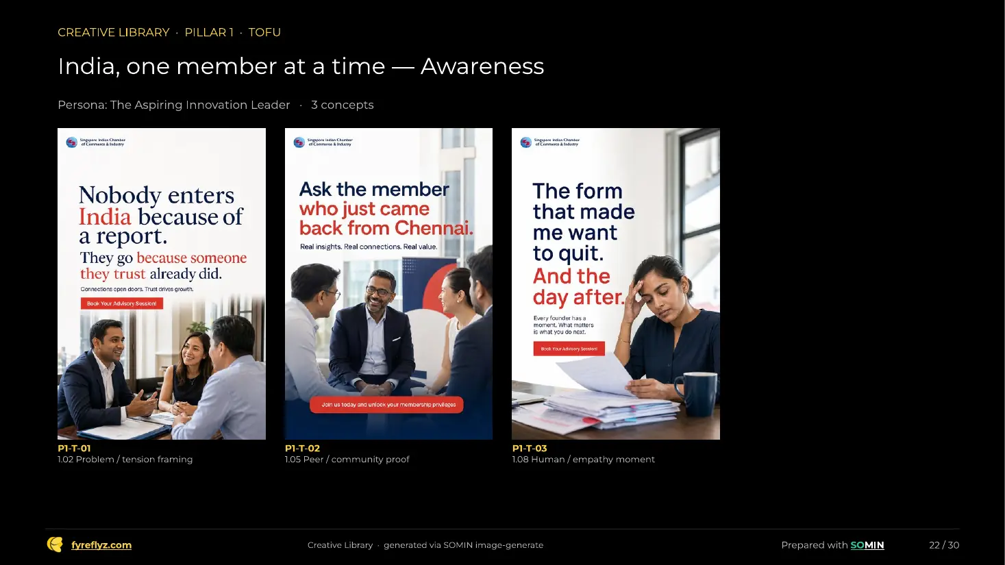 Three SOMIN-generated membership ad concepts for SICCI's India series, including the headline 'Nobody enters India because of a report'