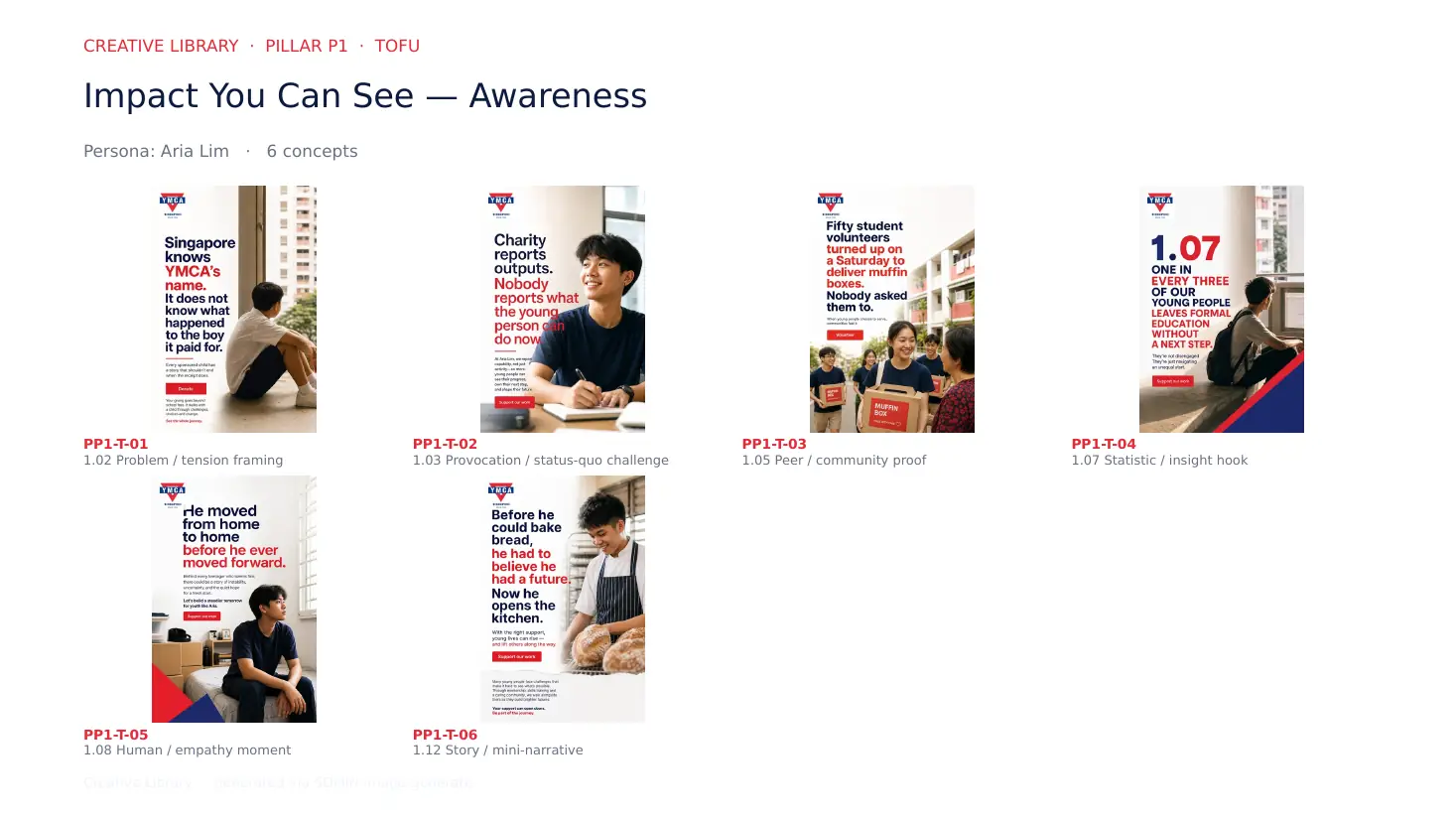 Six SOMIN-generated social ad concepts for YMCA of Singapore's Impact You Can See pillar, each pairing a young person's portrait with a short red and navy headline