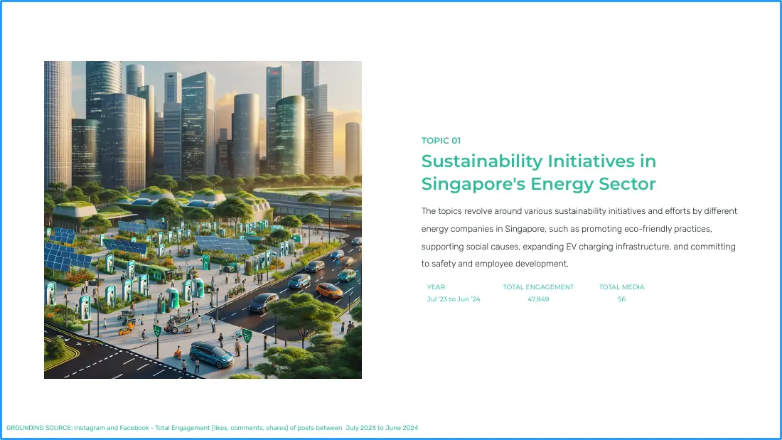 SOMIN topic card for Sustainability Initiatives in Singapore's Energy Sector, with an illustrated green city skyline, EV chargers and solar panels, showing 47,849 total engagement across 56 posts.