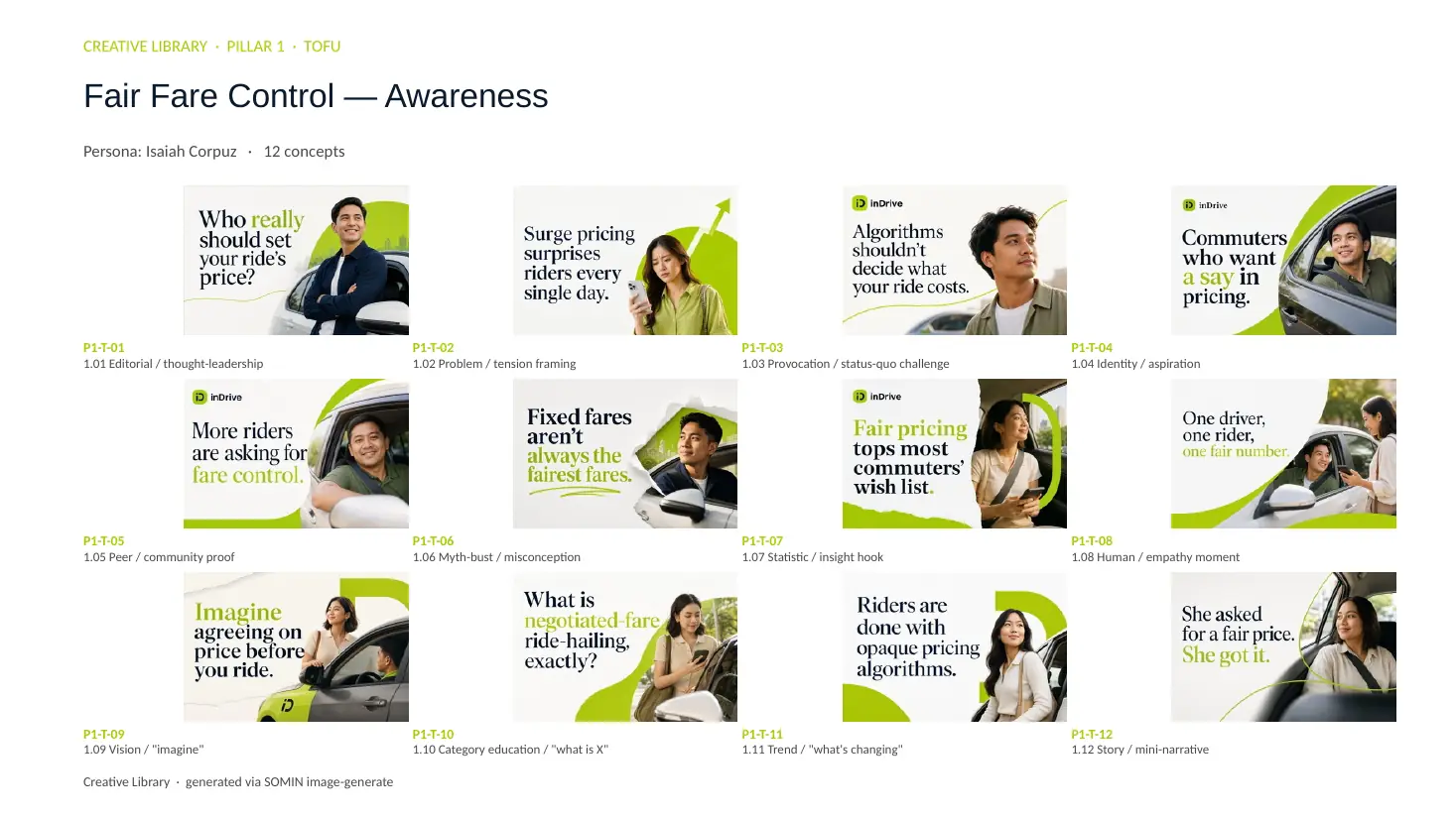 Grid of 12 inDrive display banners for the Fair Fare Control pillar, with lime green accents and lines such as 'Who really should set your ride's price?'