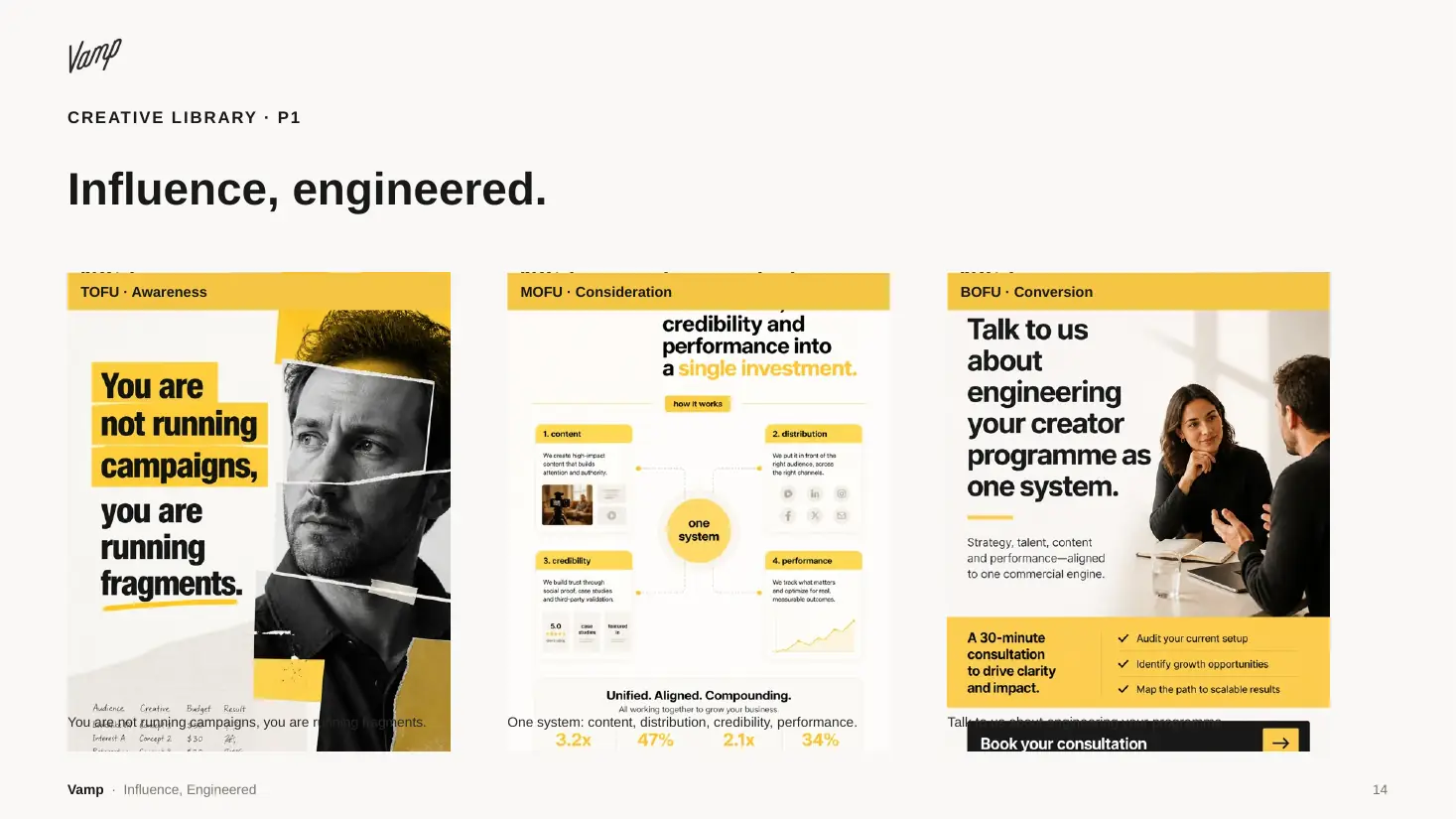 Slaid pustaka kreatif untuk Aaron Brooks dan Vamp: tiga iklan kuning dan hitam untuk pilar Pengaruh yang direka bentuk, satu setiap satu untuk kesedaran, pertimbangan dan penukaran.
