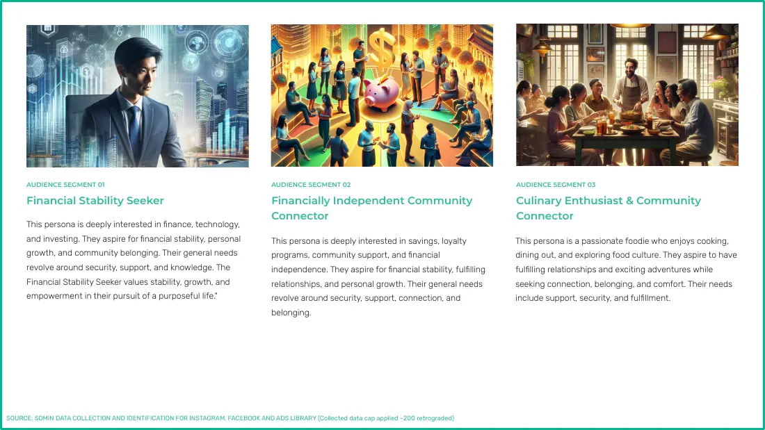 Audience segment cards for Financial Stability Seeker, Financially Independent Community Connector and Culinary Enthusiast & Community Connector, with illustrations