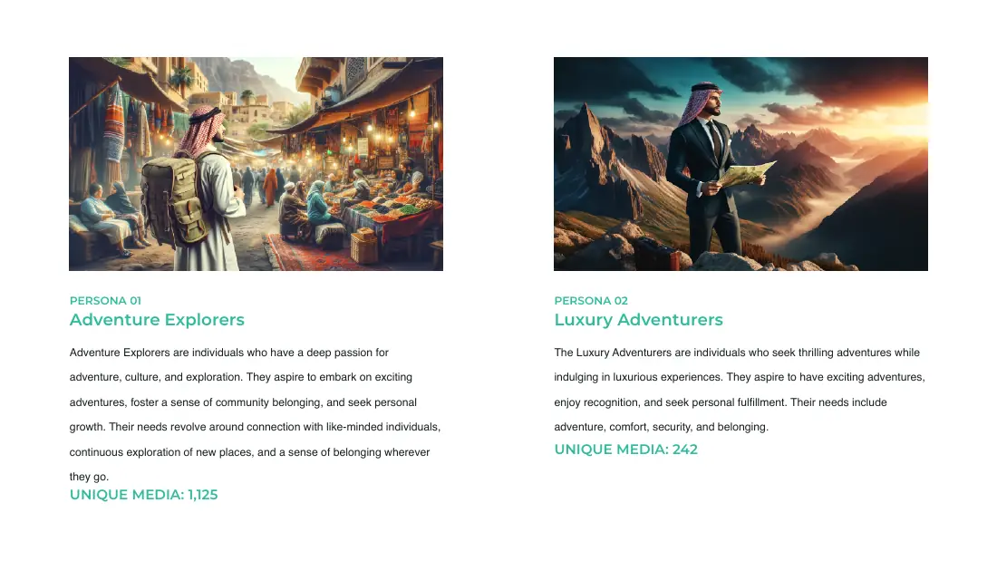 Persona cards for Adventure Explorers (1,125 unique media) and Luxury Adventurers (242 unique media), illustrated with a market street and a mountain summit