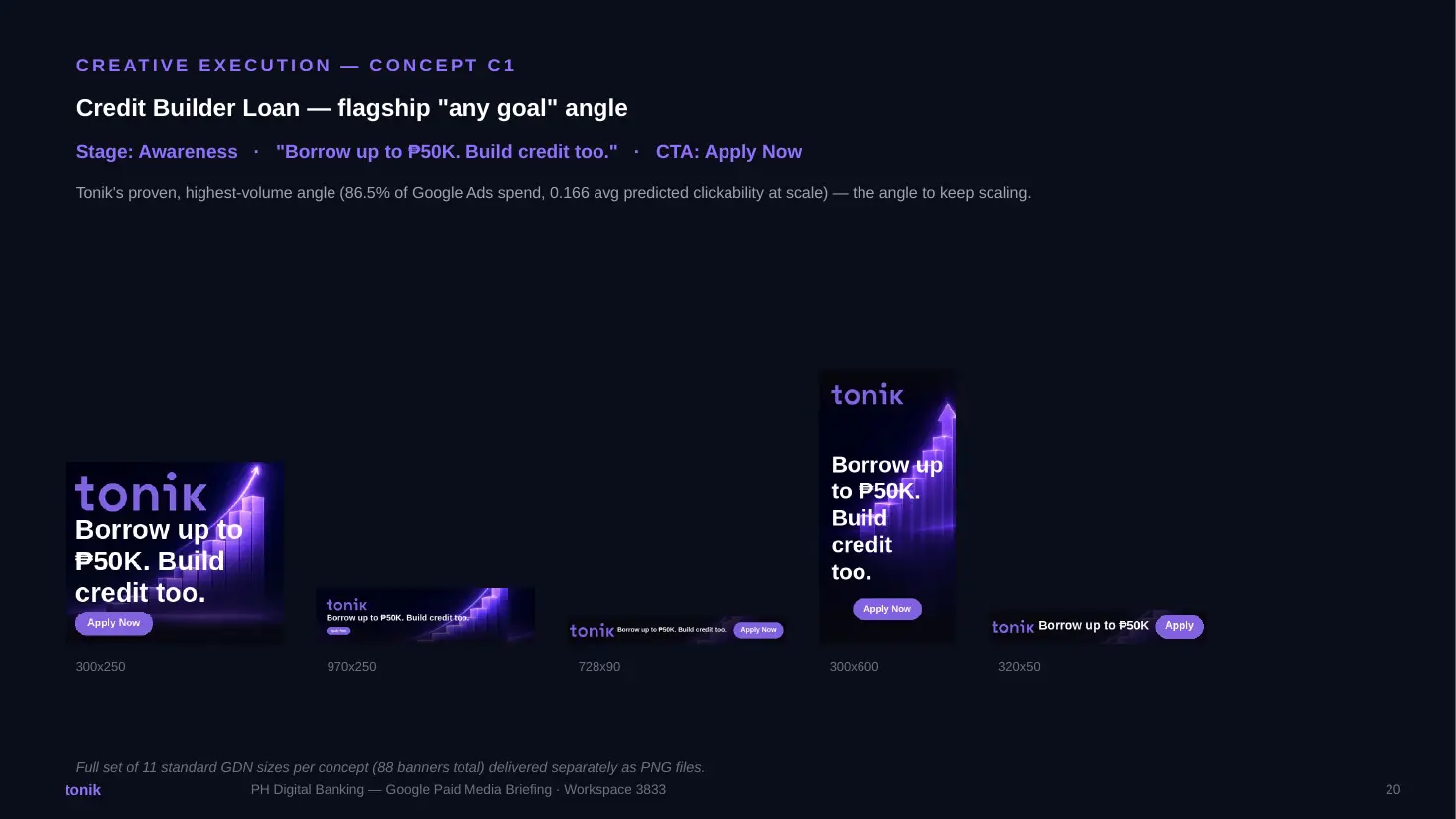 Concept C1 display banners in five sizes reading 'Borrow up to ₱50K. Build credit too.' with an Apply Now button on dark purple key art