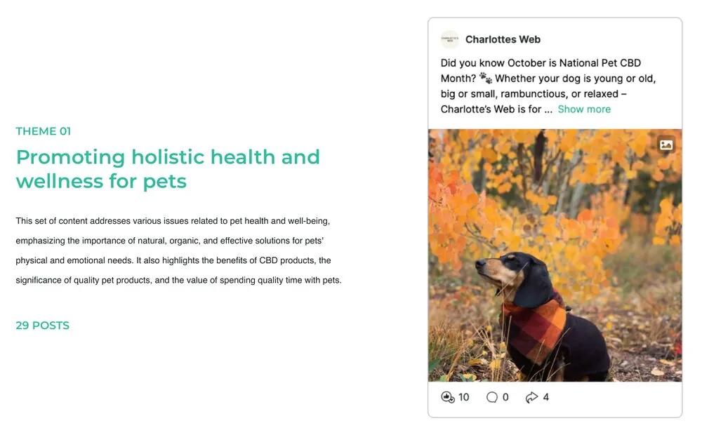 Slaid pengesanan tema daripada laporan Miraflora untuk tema Kesihatan & Kesejahteraan Holistik untuk Haiwan Peliharaan (29 hantaran), ditunjukkan di sebelah hantaran Instagram Charlotte's Web sebenar yang digunakan sebagai bukti sokongan