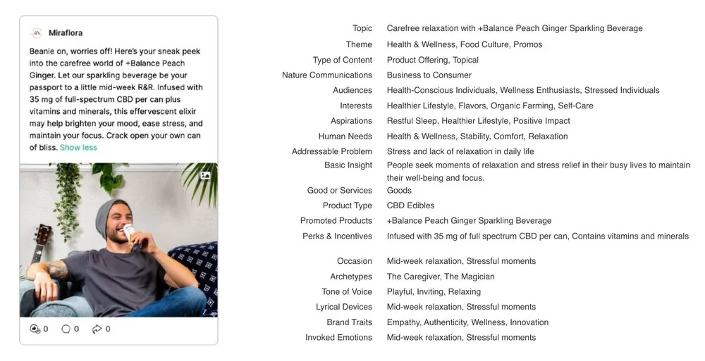 Slaid Content Concept Framework daripada laporan Miraflora yang menandakan hantaran Instagram Miraflora sebenar untuk +Balance Peach Ginger Sparkling Beverage mengikut topik, tema, khalayak, arketaip dan nada suara