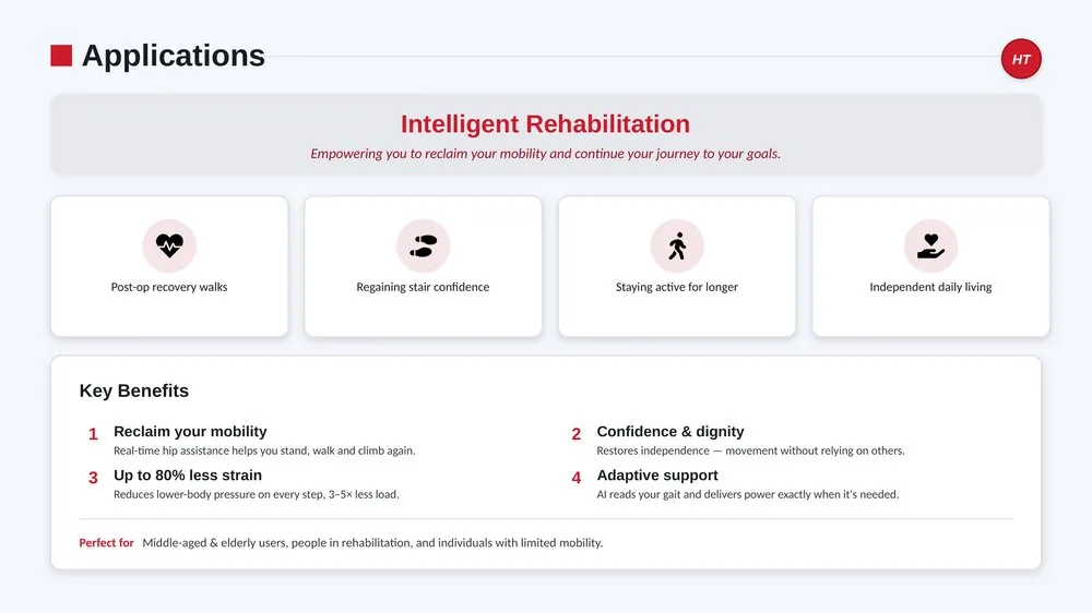 Halaman kegunaan Intelligent Rehabilitation daripada taklimat ExoStride Singapura, menunjukkan empat ikon kes penggunaan (berjalan pemulihan selepas pembedahan, memulihkan keyakinan menaiki tangga, kekal aktif lebih lama, kehidupan harian berdikari) dan senarai empat mata Manfaat Utama